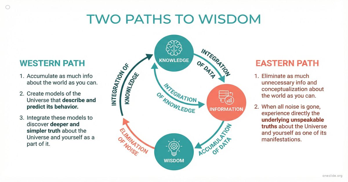 Wisdom Pathway Two Paths to Wisdom